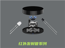 @所有人，鑫永誠(chéng)光電與您相約2023深圳國(guó)際傳感器展